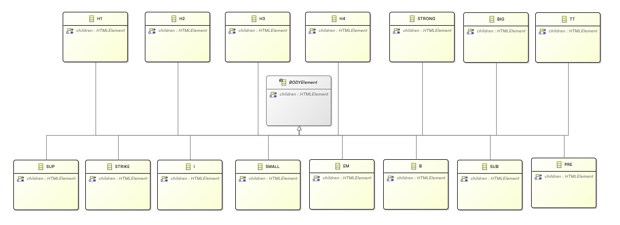 BODYElement Class Diagram 1