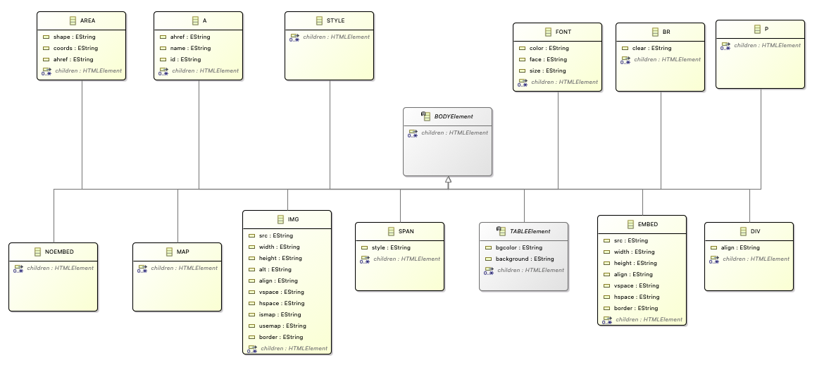 BODYElement Class Diagram 2