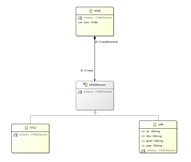 HEADElement Class Diagram