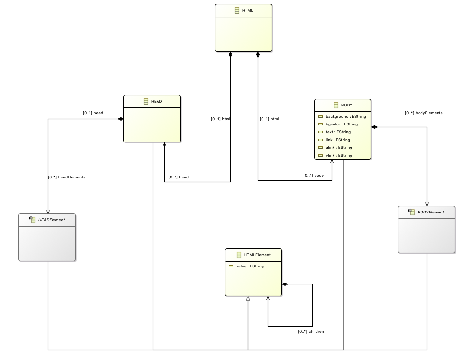 HTML Class Diagram