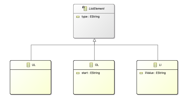 LISTElement Class Diagram