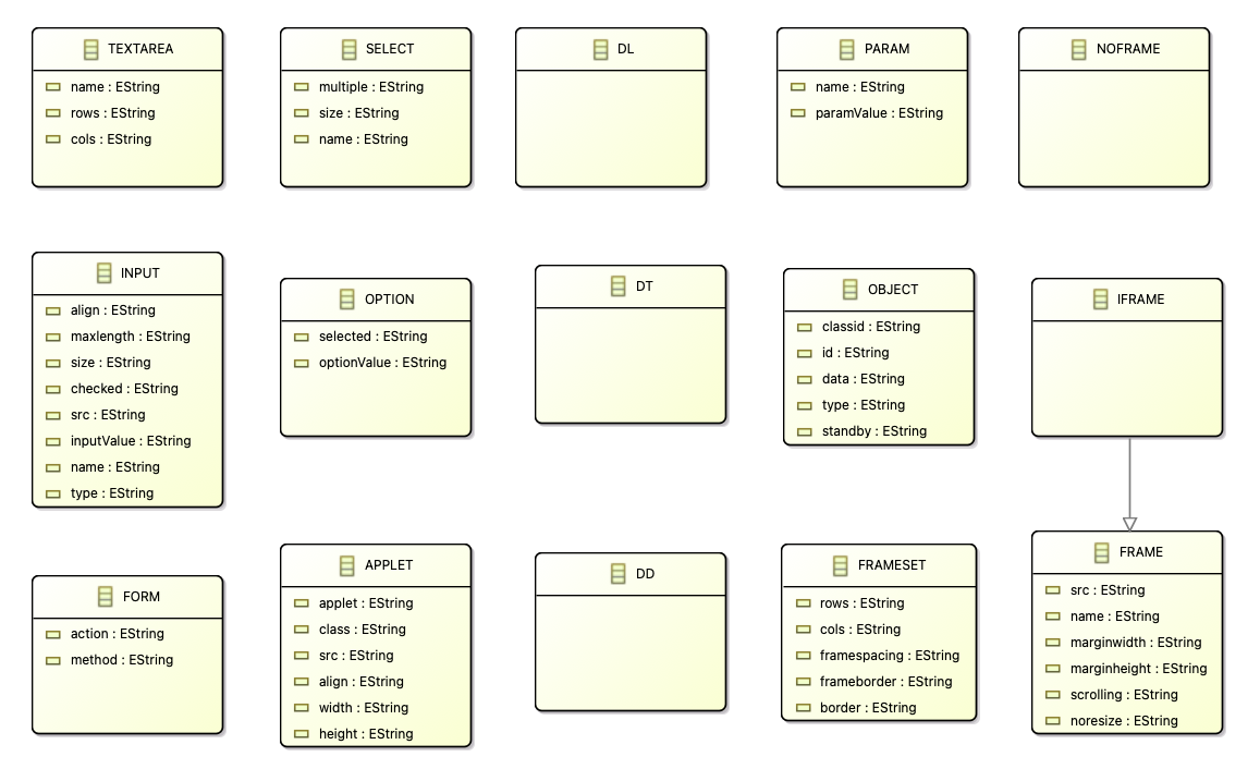 Other Classes Diagram