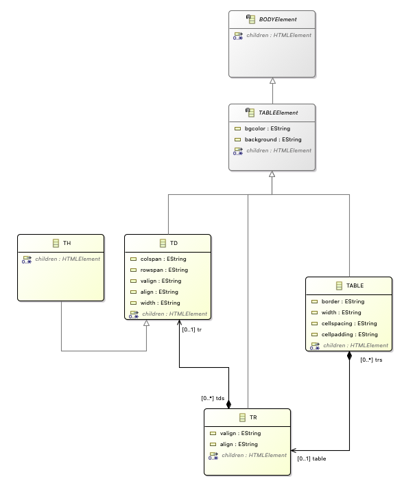 TABLEElement Class Diagram